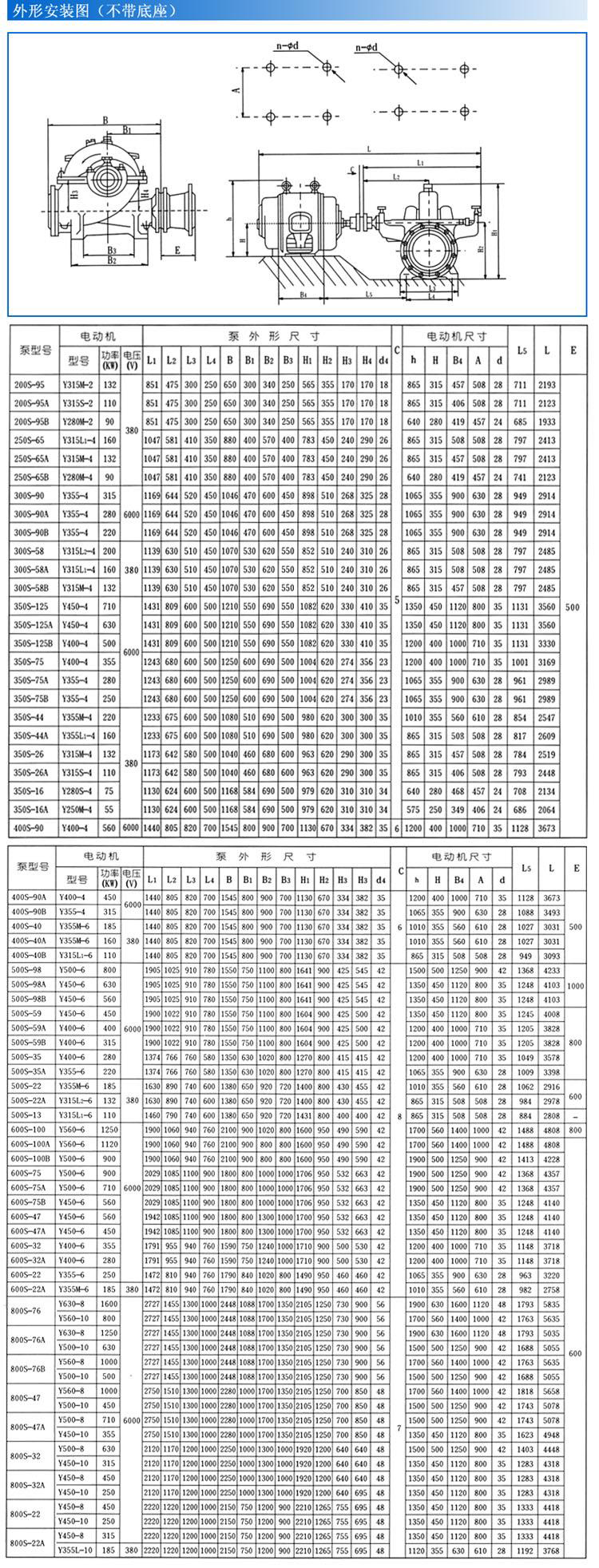 S、SH型單級(jí)雙吸泵