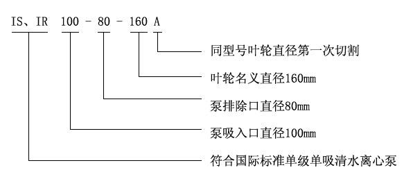 IS、IR型臥式單級單吸清水離心泵