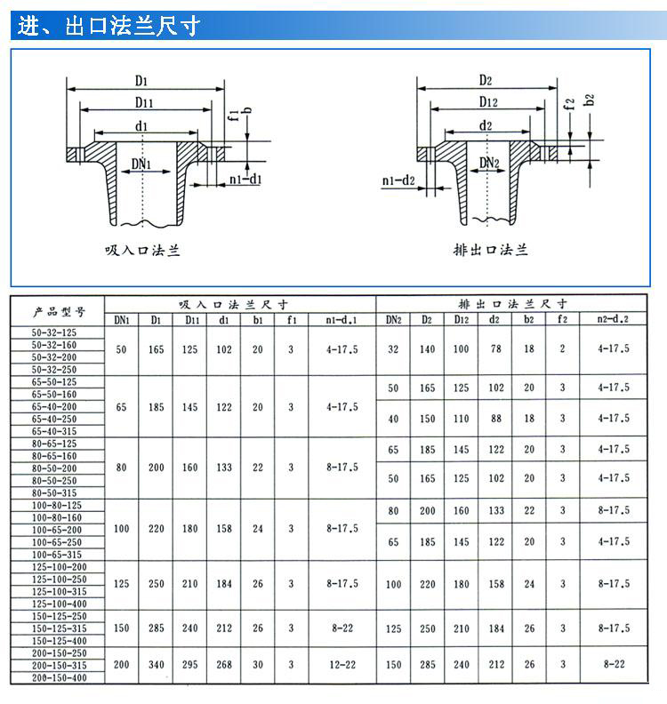 IS、IR型臥式單級單吸清水離心泵