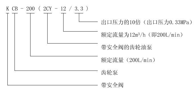 KCB、2CY型齒輪油泵