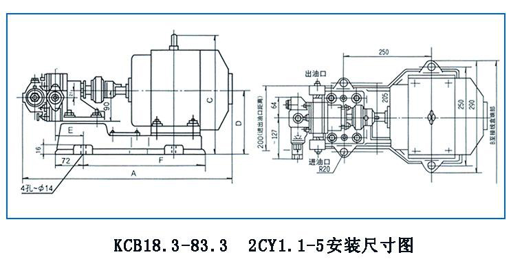 KCB、2CY型齒輪油泵