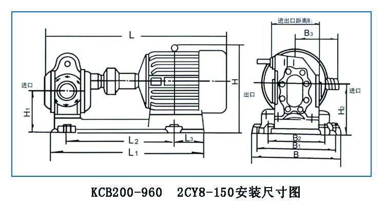 KCB、2CY型齒輪油泵