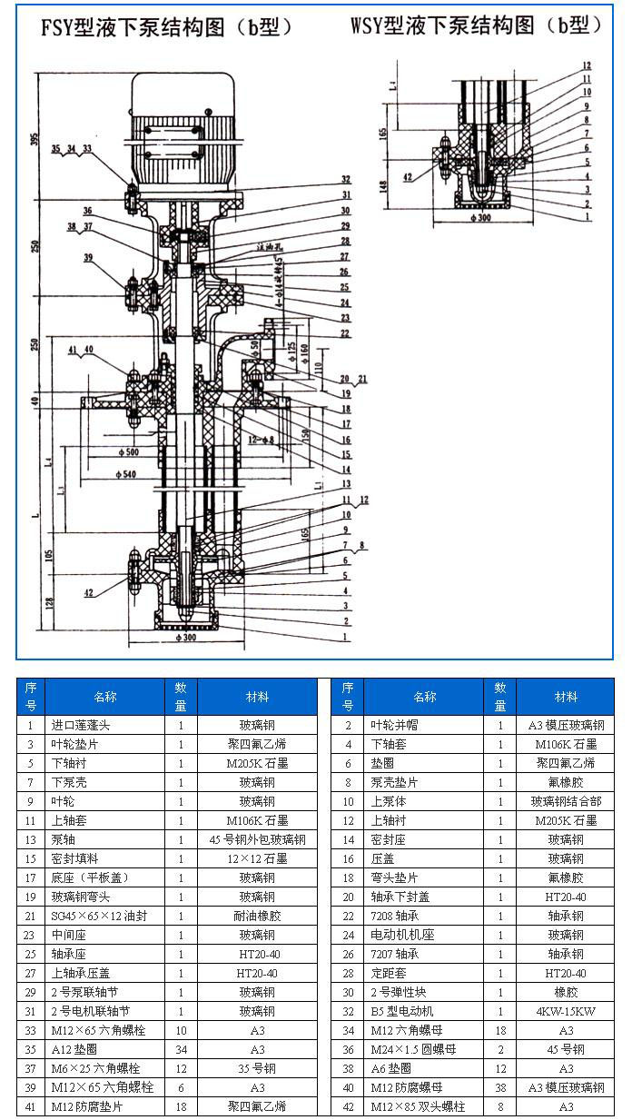 FSY型、WSY型立式玻璃鋼液下泵