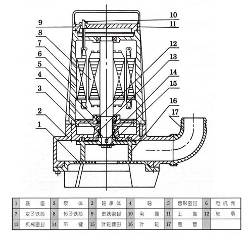 AS、AV型潛水式排污泵