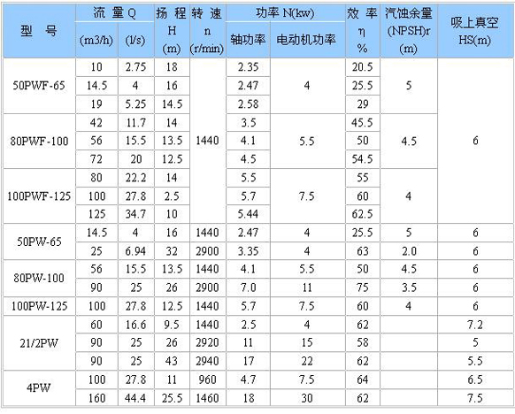 PW、PWF型懸臂式離心污水泵